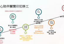 2025/05 祈禱團契